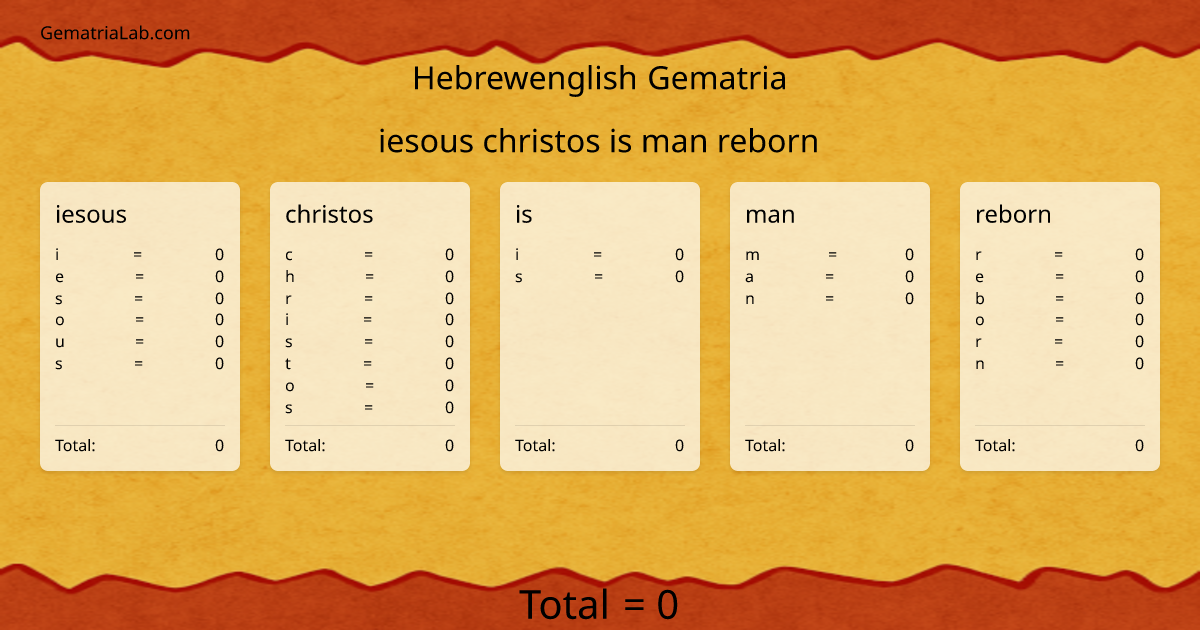 iesous christos is man reborn in hebrewenglish Gematria